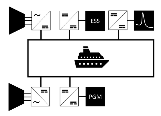 Survivable DC Systems for Ships User Committee meeting