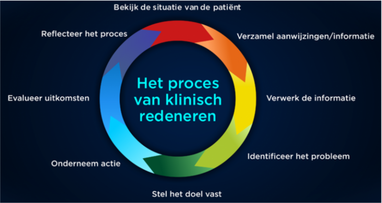 Masterclass Klinisch Redeneren