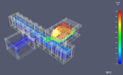 Symposium CFD-brandsimulaties