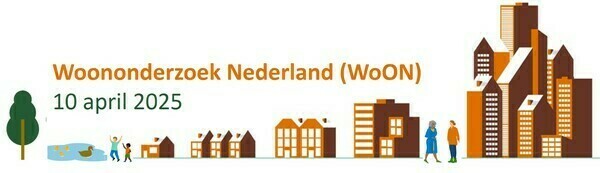 WoonOnderzoek Nederland (WoON)