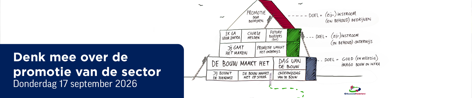 Denk mee over de promotie van de sector in jouw regio