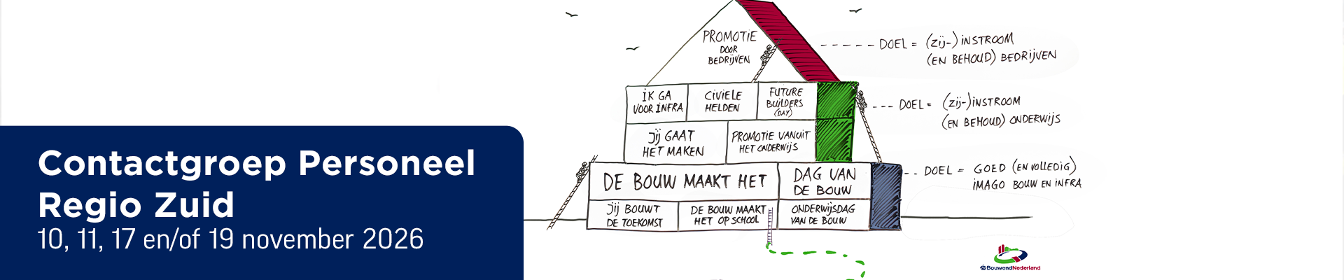 Contactgroep Personeel regio Zuid i.c.m. Marcom bijeenkomst