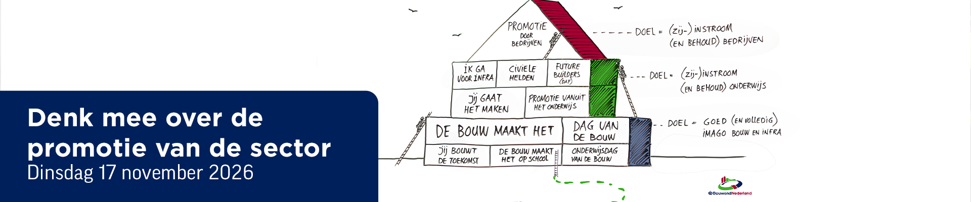 Denk mee over de promotie van de sector in jouw regio