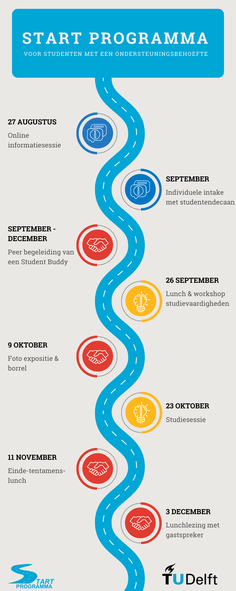 Poster stating Start Programma with a road and different events next to it