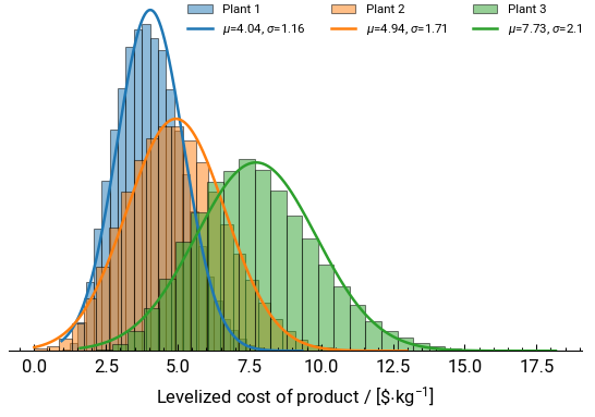 Monte Carlo Results from OpenPyTEA