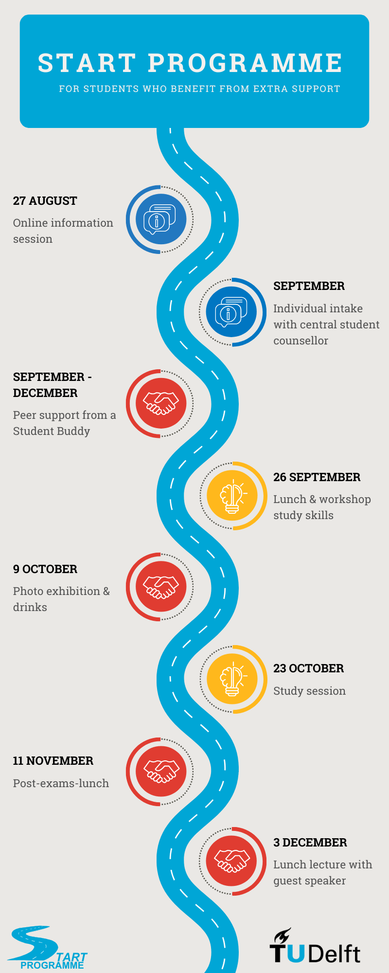 Poster stating Start Programma with a road and different events next to it